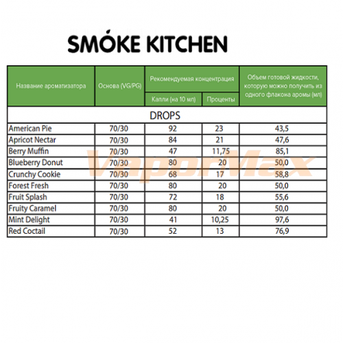 Ароматизатор Smoke Kitchen Drops - Forest Fresh (Лесной Фреш) купить в Москве, Vape, Вейп, Электронные сигареты, Жидкости фото 2