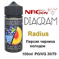 Жидкость Diagram - Radius (100мл)