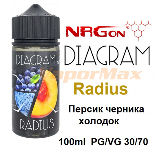 Жидкость Diagram - Radius (100мл)