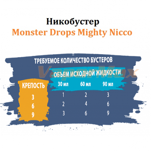 Никобустер Monster Drops Mighty Nicco фото 2